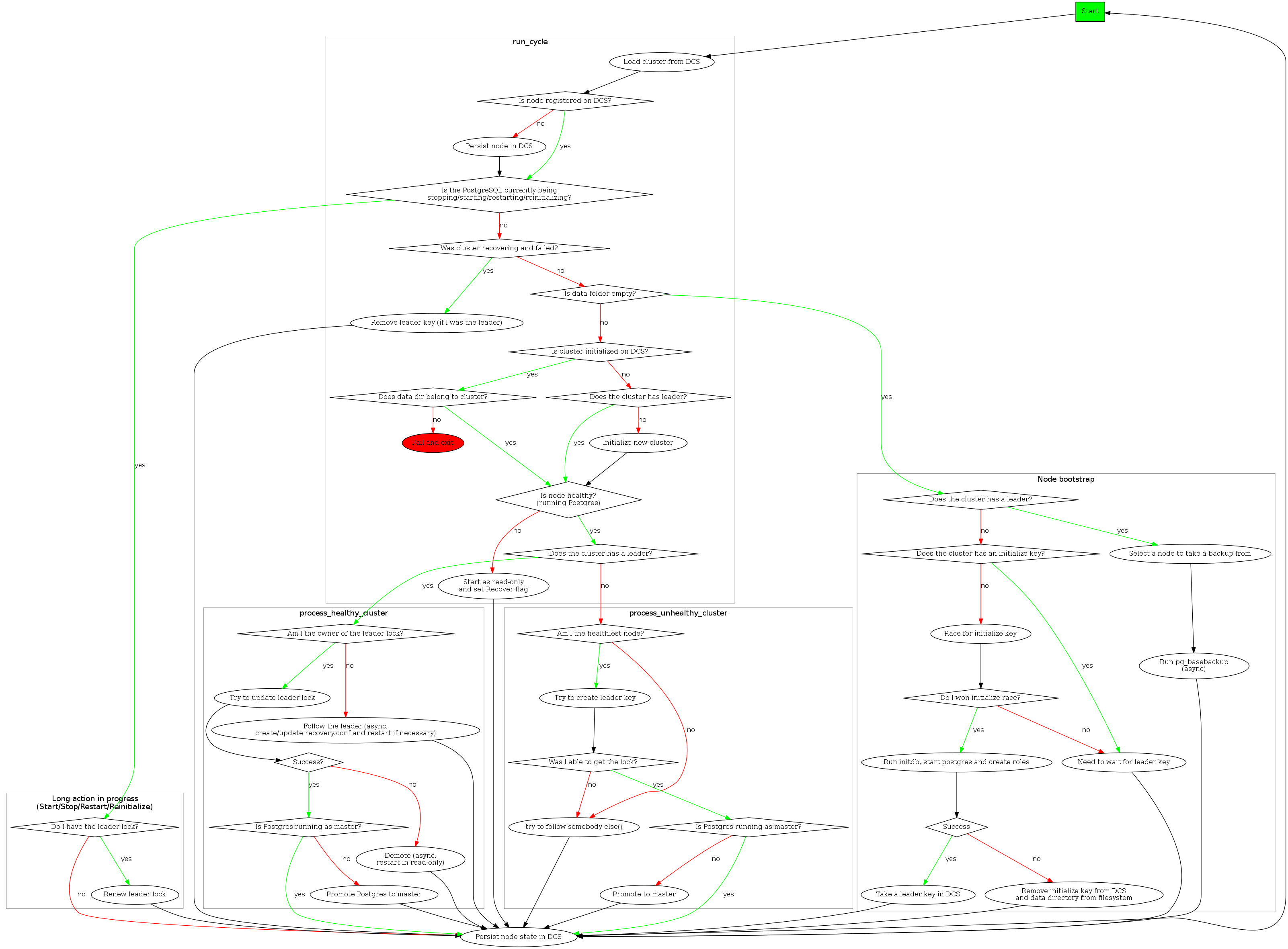 HA loop diagram